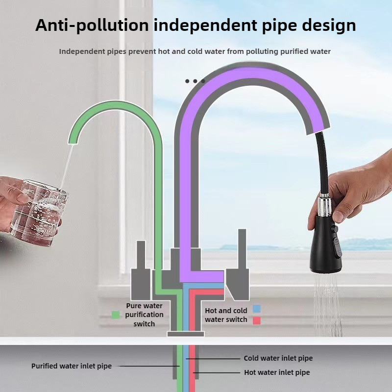 Commercial Kitchen Faucet with - Commercial Kitchen Faucets review and price