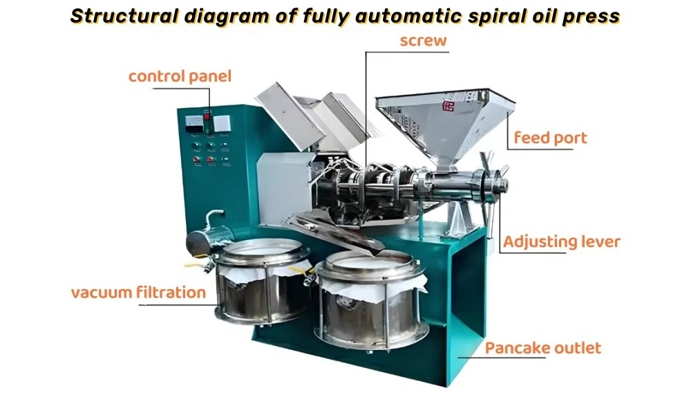 Commercial Integrated Oil Pres - Commercial Kitchen Youtube review and price