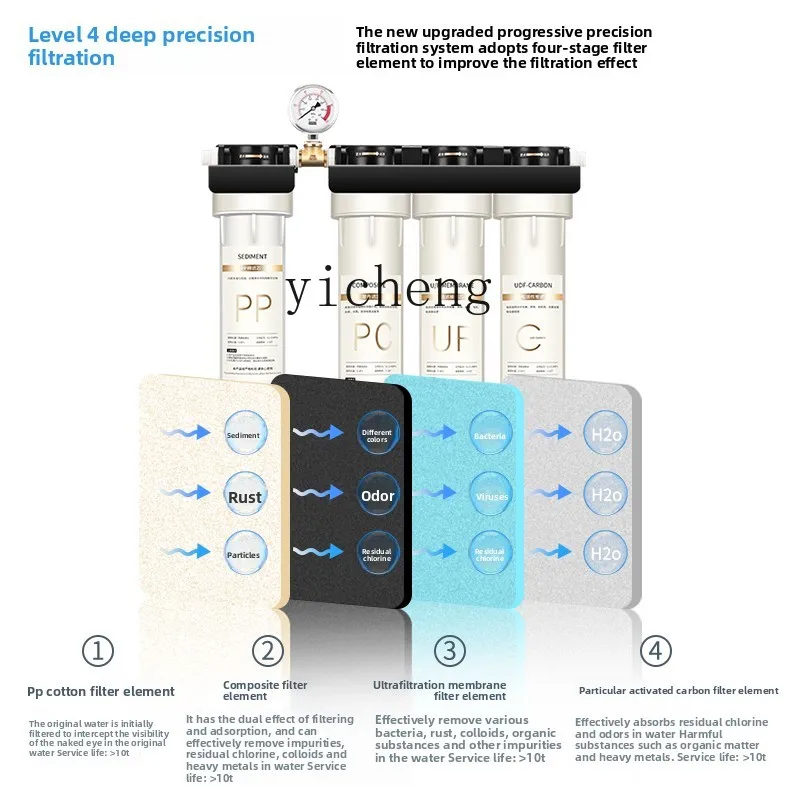 c29 Water Purifier for Commerc - Commercial Kitchen And review and price